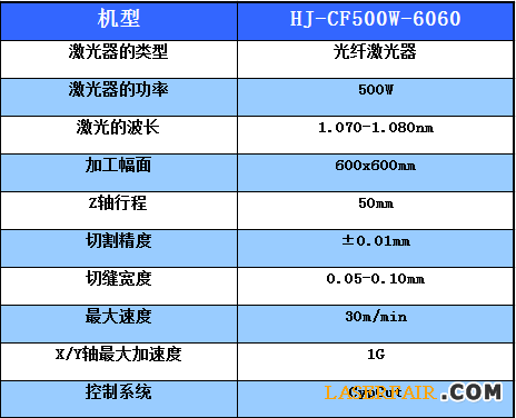 激光切割機參數