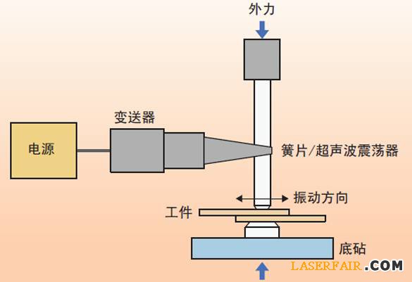 圖1、超聲波焊接裝置的示意圖。
