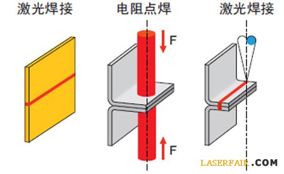 圖4、與電阻點焊相比，激光焊接可以降低或消除凸緣。