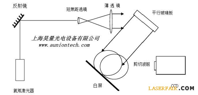 波前傳感器的技術革命2