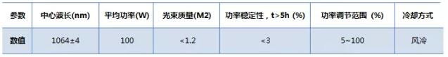 表