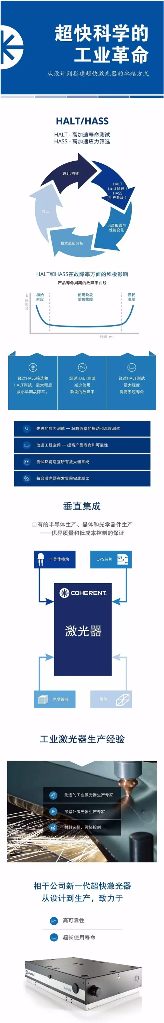 你知道嗎？從設(shè)計到搭建超快激光器的卓越方式