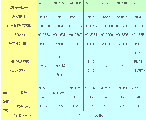 GL參數圖