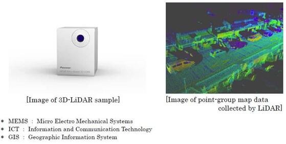 先鋒公司發布低成本3D激光雷達(LiDAR)