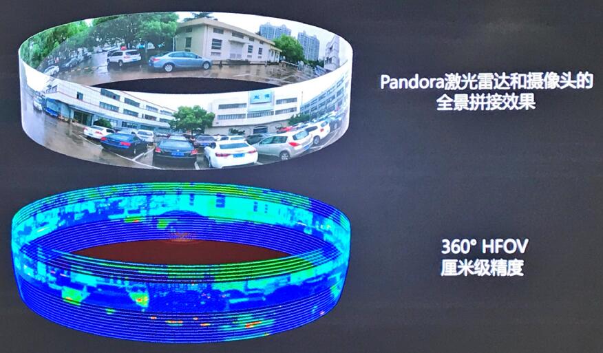 禾賽和百度共同發布Pandora 解決自動駕駛痛點 禾賽和百度共同發布Pandora 解決自動駕駛痛點