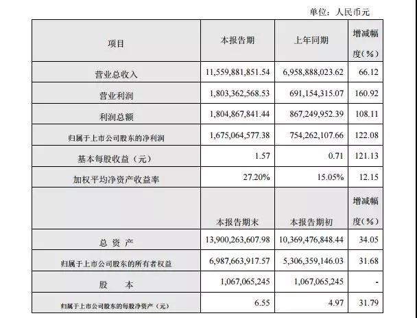 大族激光年度業績快報傳捷背后,是什么因素在支撐著? 大族激光年度業績快報傳捷背后,是什么因素在支撐著?