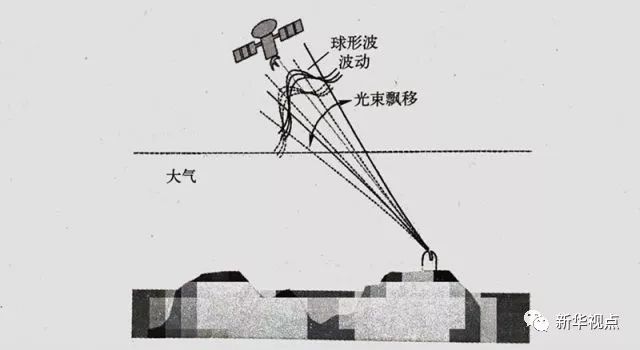 飛機上玩手機：網速比想象的快！上網要錢嗎？