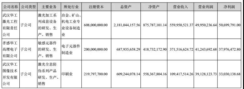華工科技2017凈利潤增長39%-52%，激光業(yè)務成大功臣！