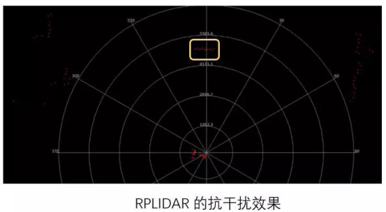 思嵐科技：對于激光雷達的執(zhí)著與堅持