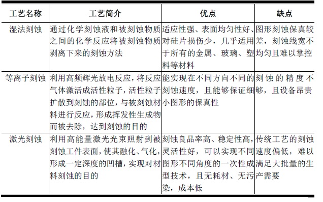 無標(biāo)題
