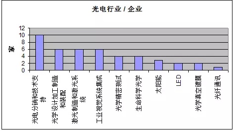 無標題01