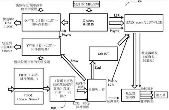 AEye全球首款智能LiDAR系統的核心基礎專利獲授權