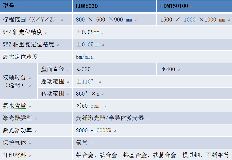 中科煜宸新一代五軸送金屬3D打印機成型達1.5米 中科煜宸新一代五軸送金屬3D打印機成型達1.5米
