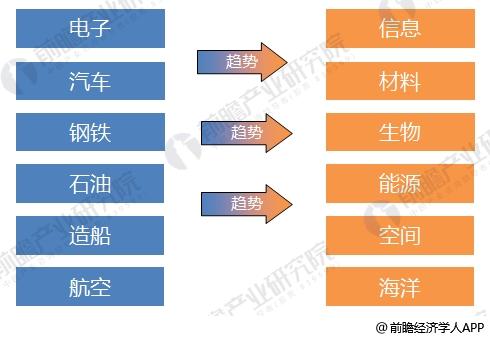 2018年激光加工設備制造行業分析 大踏步向前邁進