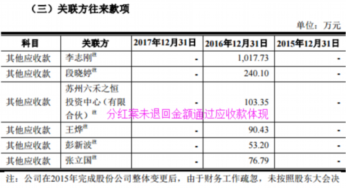 帝爾激光產品線單一成隱憂 烏龍分紅案引來監管四大質疑