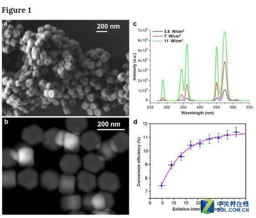 俄科學(xué)家開發(fā)基于納米顆粒高分辨率激光3D打印 俄科學(xué)家開發(fā)基于納米顆粒高分辨率激光3D打印