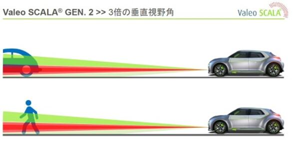 法雷奧計劃推出MEMS固態LiDAR 助力自動駕駛 法雷奧計劃推出MEMS固態LiDAR 助力自動駕駛