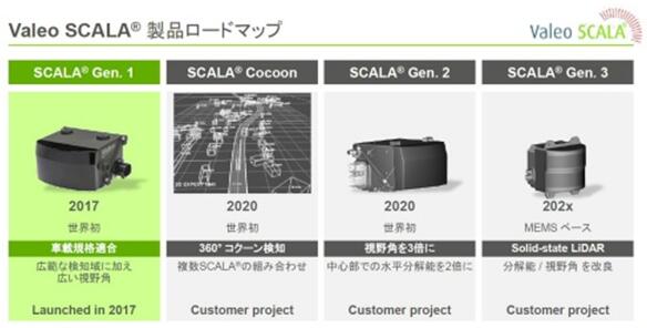 法雷奧計劃推出MEMS固態LiDAR 助力自動駕駛 法雷奧計劃推出MEMS固態LiDAR 助力自動駕駛