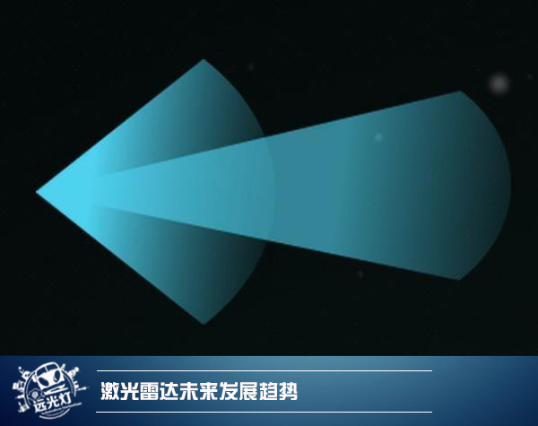 前瞻技術，固態激光雷達