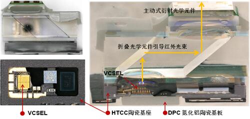 解剖iPho<em></em>neX 3D感測元件 VCSEL市場前景可觀 解剖iPho<em></em>neX 3D感測元件 VCSEL市場前景可觀