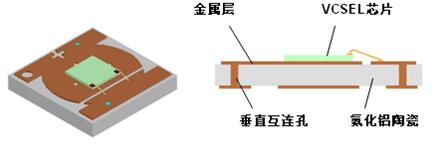 解剖iPho<em></em>neX 3D感測元件 VCSEL市場前景可觀 解剖iPho<em></em>neX 3D感測元件 VCSEL市場前景可觀
