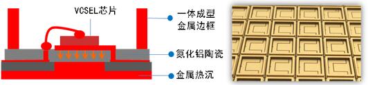 解剖iPho<em></em>neX 3D感測元件 VCSEL市場前景可觀 解剖iPho<em></em>neX 3D感測元件 VCSEL市場前景可觀