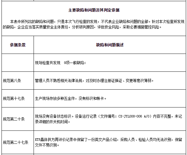 重慶京渝激光技術有限公司被查存6項一般缺陷