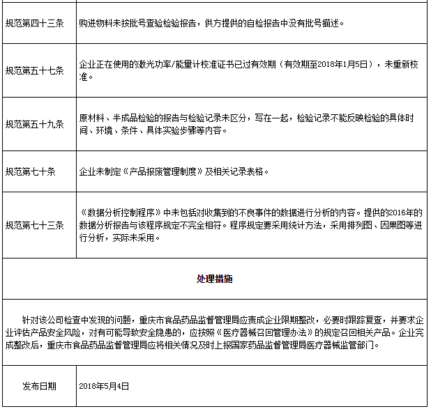 重慶京渝激光技術有限公司被查存6項一般缺陷