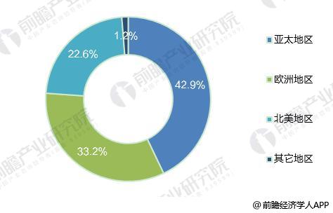 2018年全球光纖激光器發展現狀分析 市場規模超20億美元