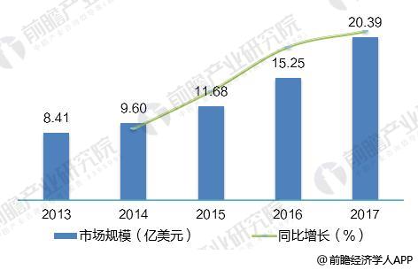 2018年全球光纖激光器發展現狀分析 市場規模超20億美元