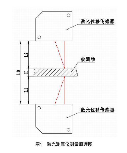激光測厚系統對蜜胺紙板的在線檢測 激光測厚系統對蜜胺紙板的在線檢測