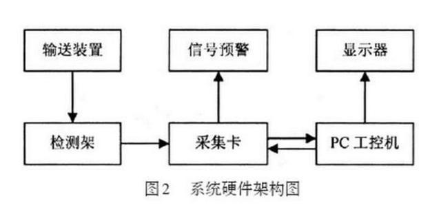 激光測厚系統對蜜胺紙板的在線檢測 激光測厚系統對蜜胺紙板的在線檢測