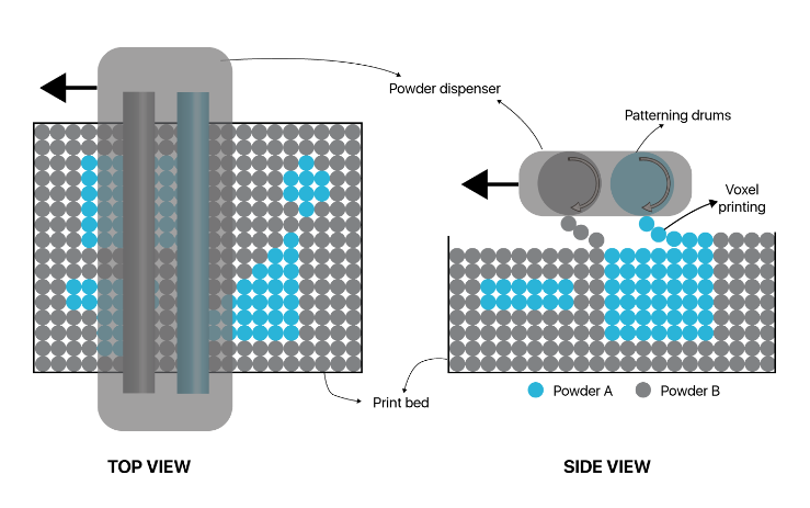 研發多材料激光燒結3D打印機 Aerosint第二輪融資660萬元 研發多材料激光燒結3D打印機 Aerosint第二輪融資660萬元