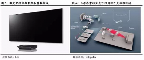 激光車燈應用于汽車照明的現狀及前景 激光車燈應用于汽車照明的現狀及前景