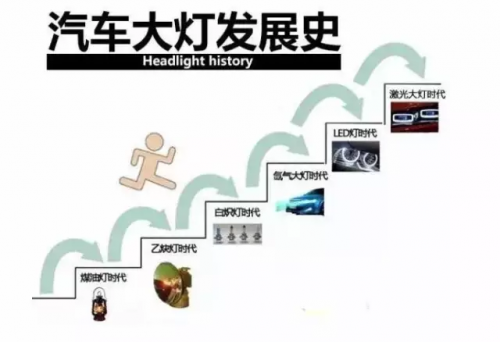 激光車燈應用于汽車照明的現狀及前景 激光車燈應用于汽車照明的現狀及前景