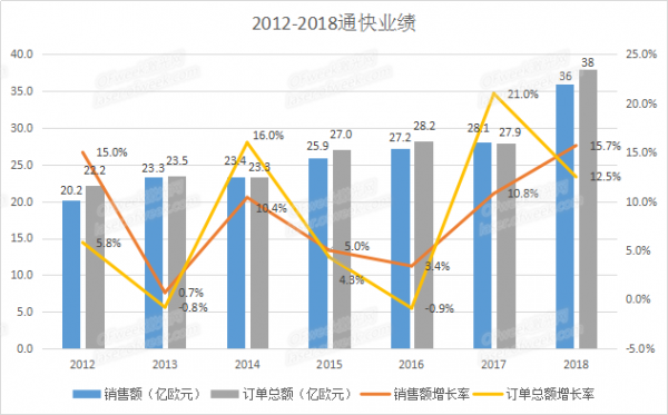 從通快激光業(yè)績(jī) 看激光市場(chǎng)前景 從通快激光業(yè)績(jī) 看激光市場(chǎng)前景