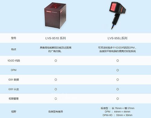 歐姆龍微型激光掃描器發布：全力支持識別與打印質量校驗