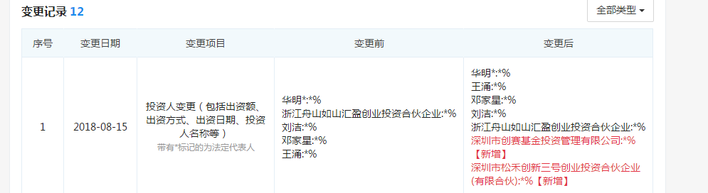 羅根激光獲創賽基金、松禾資本投資