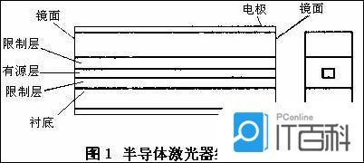 淺談激光器件的起源與發(fā)展應(yīng)用 淺談激光器件的起源與發(fā)展應(yīng)用