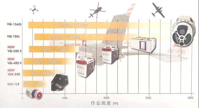 盤點:RIEGL機載激光雷達2019新品速遞