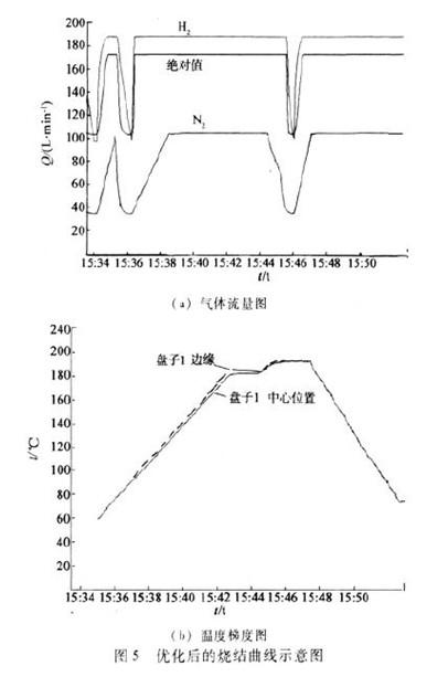 采用VL020真空焊接設備解決半導體激光器芯片的焊接質量問題