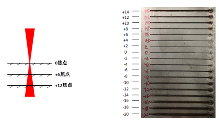 噴嘴選擇+焦點調(diào)整,實現(xiàn)30mm碳鋼純亮面切割