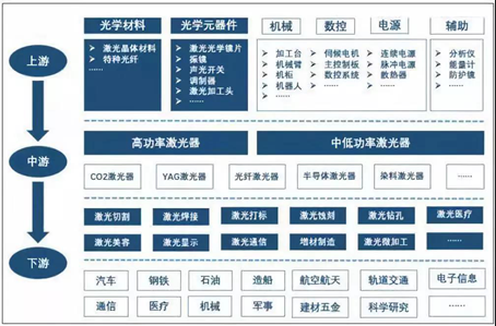 II-VI推出新光學元件：激光產業鏈上游的突破，對中、下游有什么影響？
