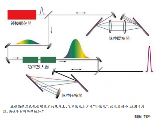 點(diǎn)擊查看高清原圖 點(diǎn)擊查看高清原圖