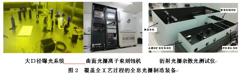 長(zhǎng)春光機(jī)所承擔(dān)的國(guó)家重大專項(xiàng)——“高端全息光柵研發(fā)”項(xiàng)目順利通過(guò)驗(yàn)收!