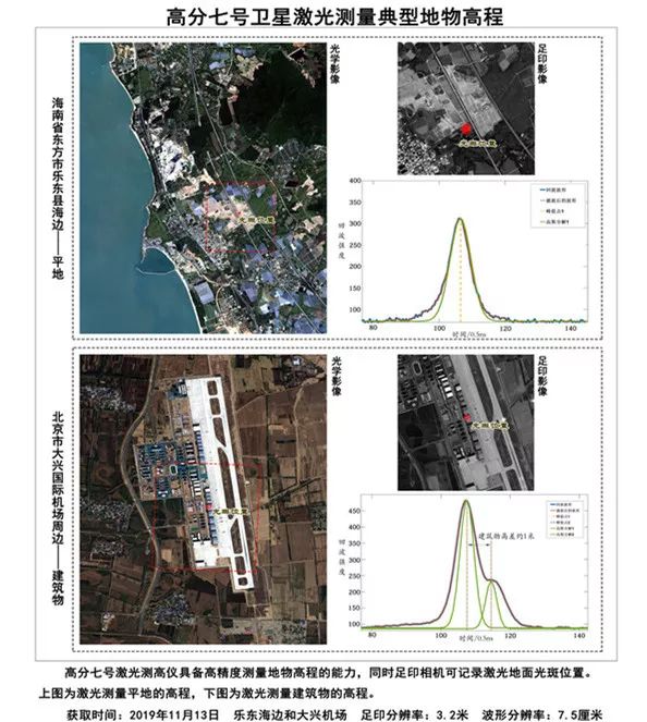 高分七號衛星首圖發布 上海技物所激光測高儀初見鋒芒