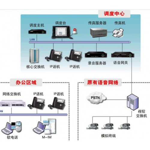 融合調度通信指揮系統公司_性價比高的融合調度通信指揮系統當選滬光通訊