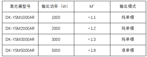 表1 大科激光單模產品特征值