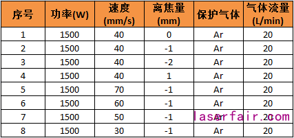 激光焊接3系鋁合金的工藝分析（含參數優化表）