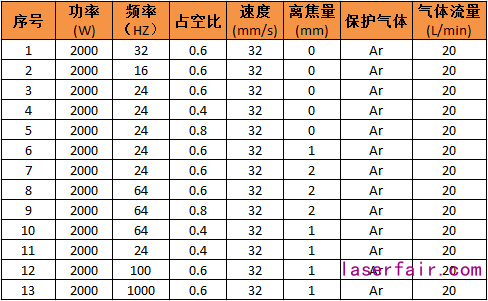 激光焊接3系鋁合金的工藝分析（含參數優化表）